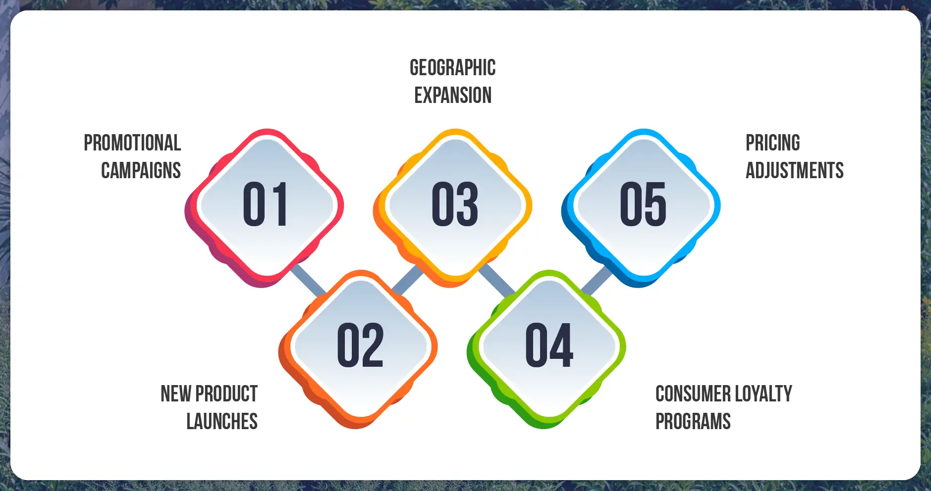 How Businesses Use Deliveroo Hop Data Strategically?